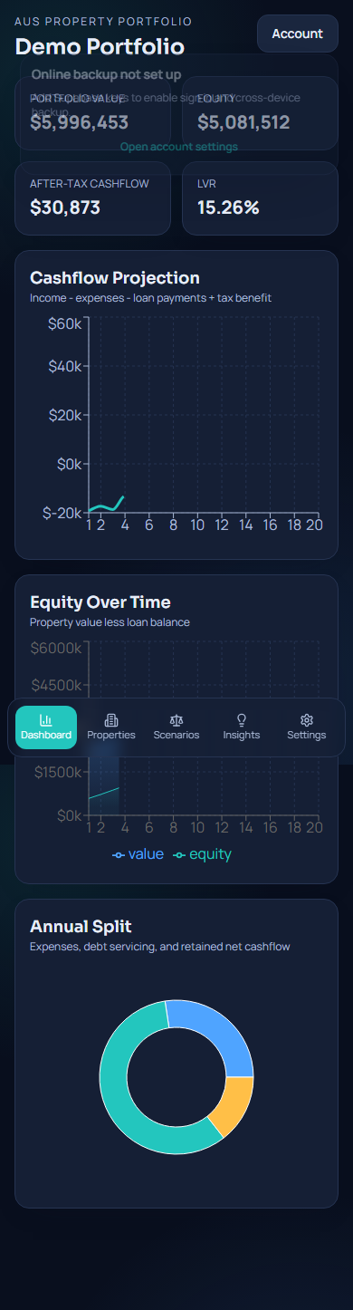 Dashboard screenshot
